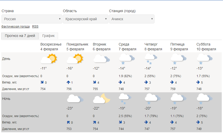 Нефтекамск днем погода