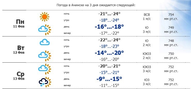 Погода ачинск на апрель 2024 в ачинске