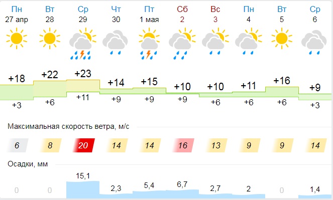 Сколько градусов в кызыле